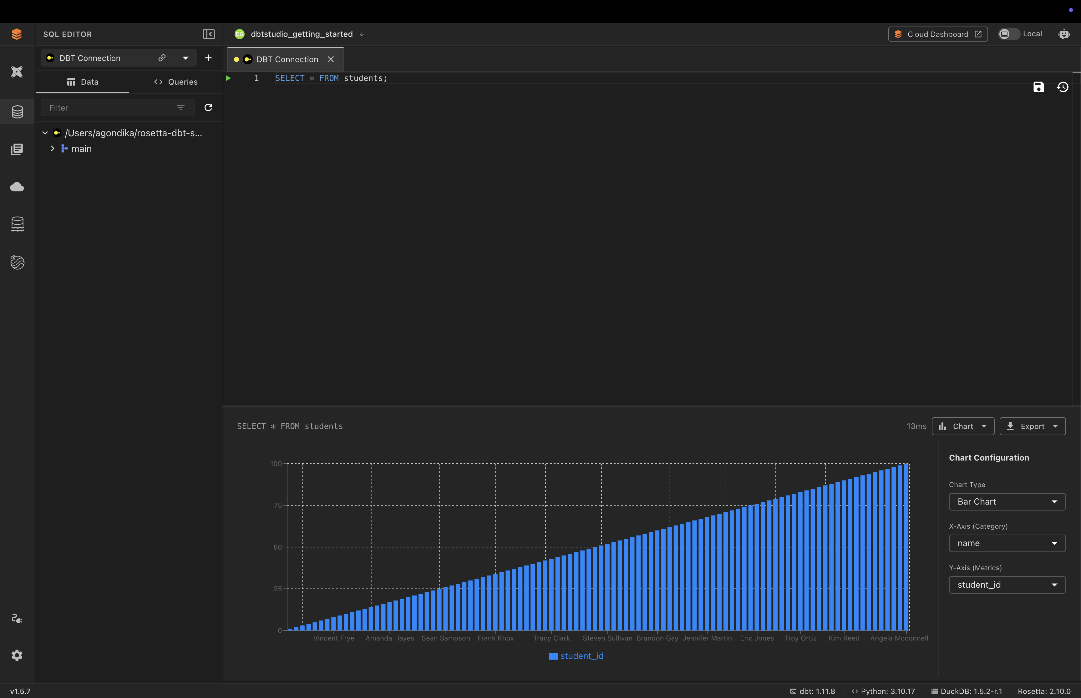 Chart visualization